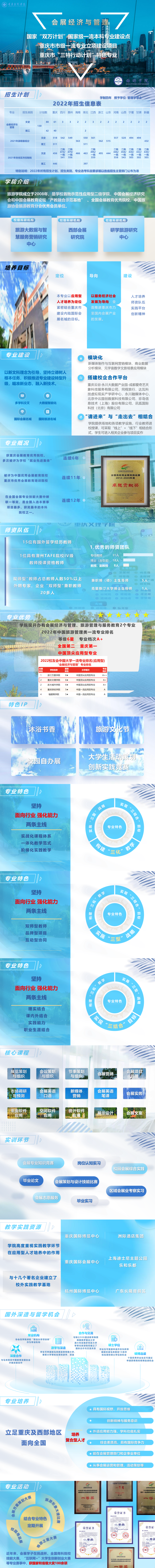 会展经济与管理专业介绍（国家级一流本科专业建设点）_002.png